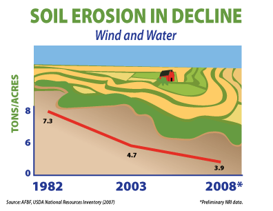 EarthDay2012SoilErosion
